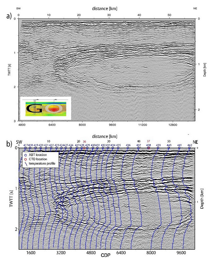 그림 2. (a) 대서양에서 지중해 기원의 바닷물이 만든 소용돌이를 보여주는 다중채널 탄성파 단면.  (b) 탄성파자료 획득 시 XBT로 관측한 수온을 탄성파 단면에 겹친 그림.