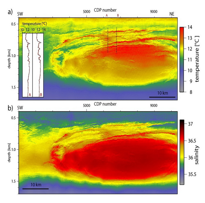 그림 3. 대서양에서 다중채널 탄성파자료를 처리하여 계산한 온도(a)와 염도(b)를 이용하여 영상화한  지중해에서 만들어진 고염수.