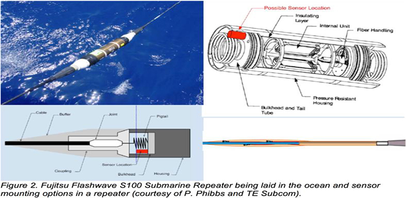그림 3. 해저 케이블 리피터와 관측 센서 부착 위치 제안.