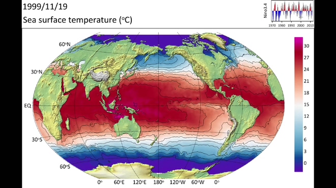 
						KIOST 전지구 기후재분석자료의 해면수온 변동
						
						