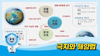 
						극지와 해양법
						
						