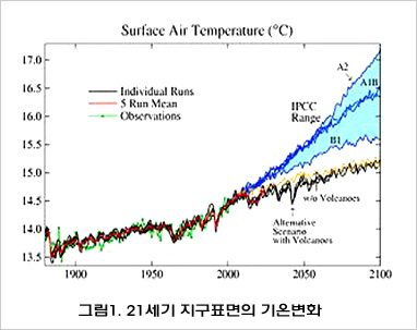지구기후변화와해양관측예보시스템의 사진